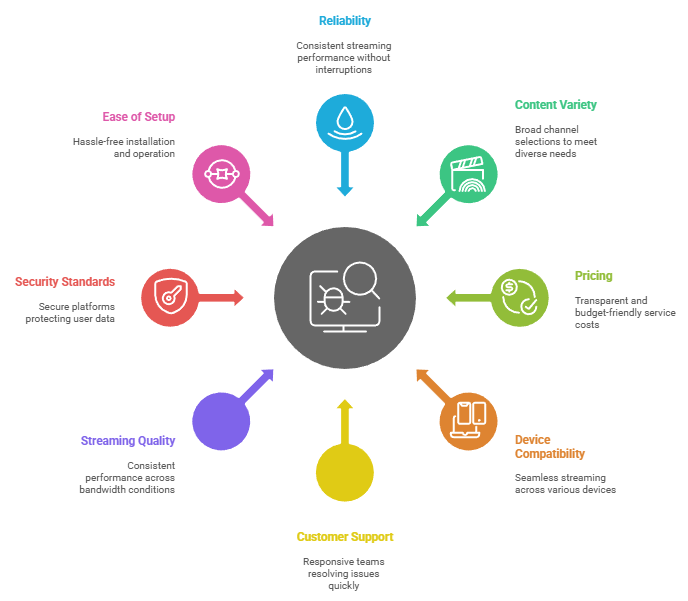 Best USA IPTV Service