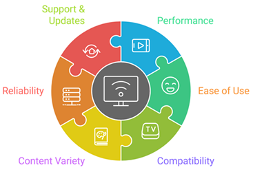 Best IPTV Apps for Apple TV