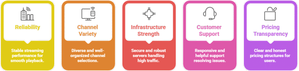 Best UK IPTV providers