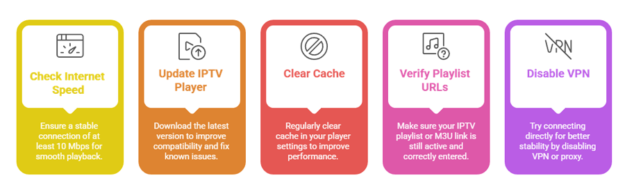 Troubleshoot Common IPTV Player Issues